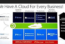 Convergence 2012 : Microsoft booste son offre Dynamics sur le cloud