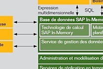 In-memory : Fujitsu revendique la première appliance SAP HANA