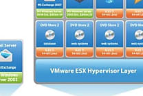 Benchmark de serveurs par VMware : Dell, Fujitsu, HP, IBM. dans  [...]
