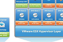 Benchmark de serveurs par VMware : Dell, Fujitsu, HP, IBM. dans un mouchoir