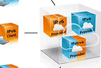 IPv4-IPv6 : appliance 100Gb/s pour A10 Networks