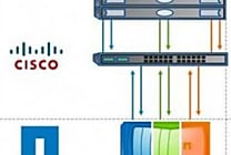 Cisco et NetApp valident FlexPod sur cloud privé avec Microsoft  [...]