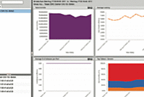 Emulex : surveillance proactive des I/O sur System Center 2012