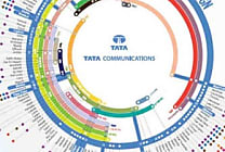 Tata Communications en route vers les 3 milliards de dollars