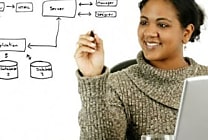 Décortiquez le code généré par le compilateur du GCC