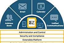 Zimbra 8.0 met le cap sur les communications unifiées