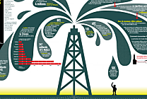 Le big data vu par EMC (infographie)