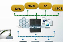 HDS HUS VM une plateforme de virtualisation globale