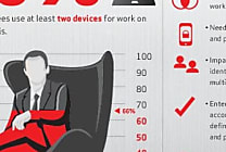 Infographie : les 5 tendances IT des entreprise en 2013
