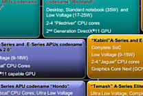 AMD se tournerait vers TSMC pour les APU Kabini et Temash