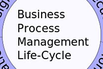 Etat des lieux du marché de la gestion des processus métier (BPM)