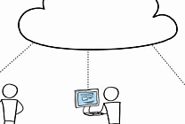Cloud : Amazon s'attaque au poste de travail virtuel avec WorkSpaces