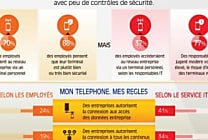 Blue Coat Systems résume le Byod dans une infographie