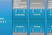 VMware étoffe VSphere en admin et déduplication