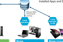 VMware France : bilan 2012 et perspectives 2013