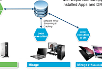 VMware France : bilan 2012 et perspectives 2013