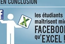 63% des Français perdent du temps avec la bureautique