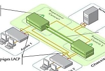 Allied Telesis