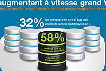 L'explosion des besoins en matière de données (infographie)