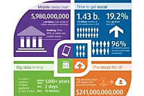 CeBIT 2013 : Software AG présente In-Genius, plateforme Big Data