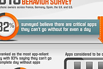 Infographie : les Européens et les applications mobiles