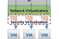 VMware NSX : la plateforme de virtualisation du réseau qui  [...]