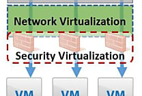 VMware NSX : la plateforme de virtualisation du réseau qui intègre Nicira