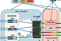 Juniper PTX 3000 : un routeur ultra compact de 24 Terabits