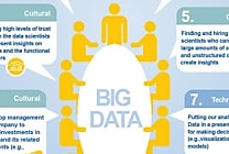 Infographie : les défis du Big Data