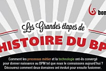 BonitaSoft retrace l'histoire du BPM en image