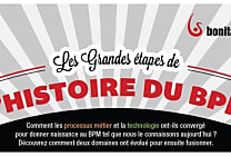 BonitaSoft retrace l'histoire du BPM en image
