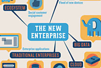 Infographie : API pour nouvelles entreprises