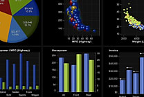 Cloud en option et nouvelles visualisations pour SAS