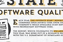 La qualité du code propriétaire et open source comparée