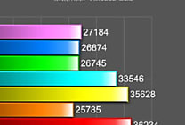 Le SoC Odin de LG avec processeur octocoeur en vadrouille sur AnTuTu