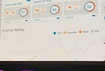 Marketing : Tibco engage son avenir dans l'expérience client