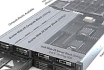 Dell PowerEdge FX2, un système intégré modulaire