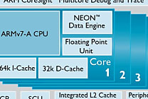 ARM dévoile Cortex-A17 pour les terminaux mobiles de milieu de gamme