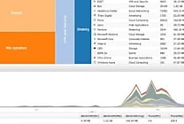 Extreme Networks Purview, la performance du réseau à vue d'oeil