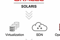 Oracle Solaris 11.2 adopte OpenStack