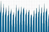 France-IX franchit les 250 Gbit/s de trafic