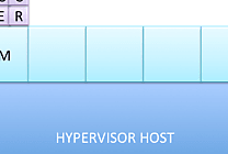 La distribution Linux CoreOS intégrant Docker passe en version bêta