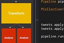 Google I/O : Dataflow alimente en temps réel Big Query en Big Data