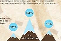 Enjeux IT, où en sont les DSI en région ? (Infographie)