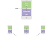 BitTorrent ouvre Bleep, une messagerie instantanée sécurisée en  [...]