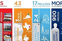 Equinix se paye les datacenters de Verizon pour 3,6 milliards de dollars