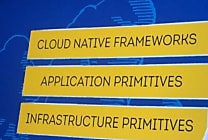 OpenStack s'impose comme la voie royale pour le IaaS