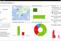 DriveYourTools : le Cloud et l'IoT au service de la gestion intelligente de  [...]
