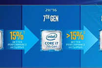 Intel promet +15 % de puissance avec ses Core 8G « Coffee Lake »