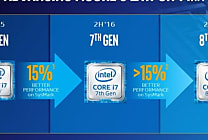 Intel promet +15 % de puissance avec ses Core 8G « Coffee Lake »